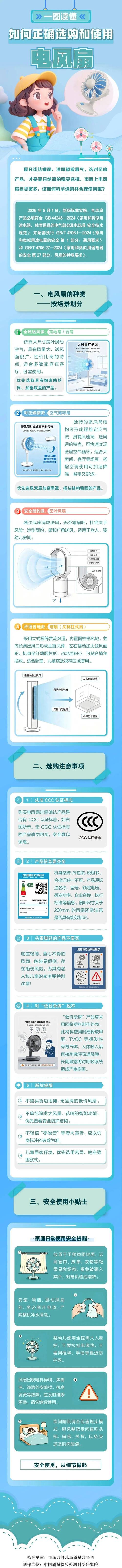 正确选购和使用电风扇的全面指南